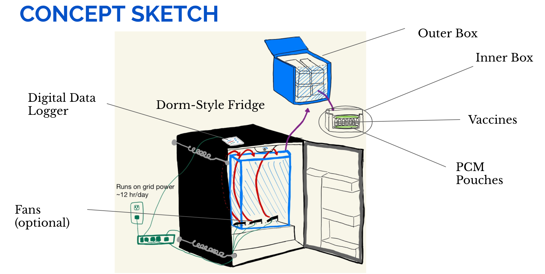 Concept Design